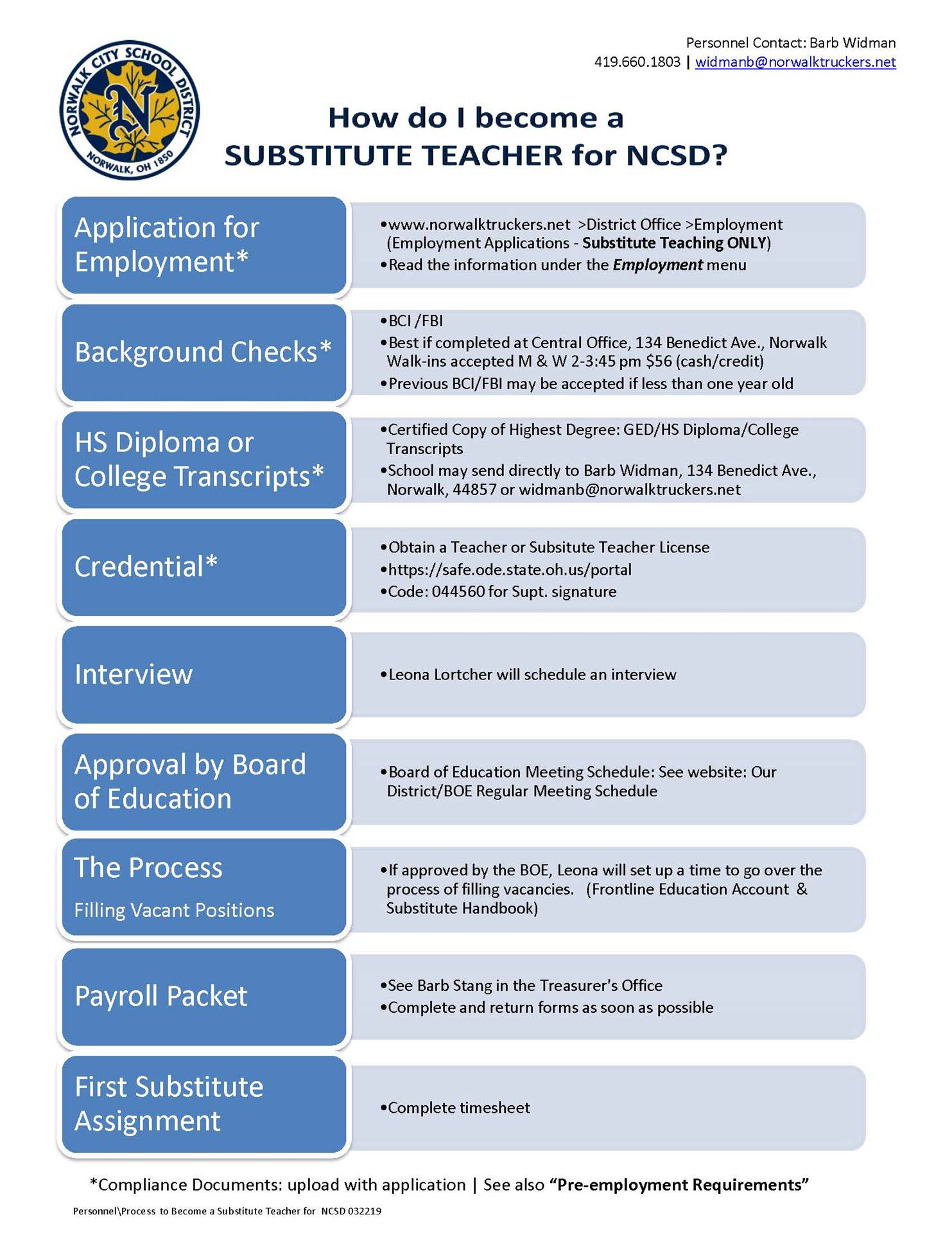 substitute-positions-the-process